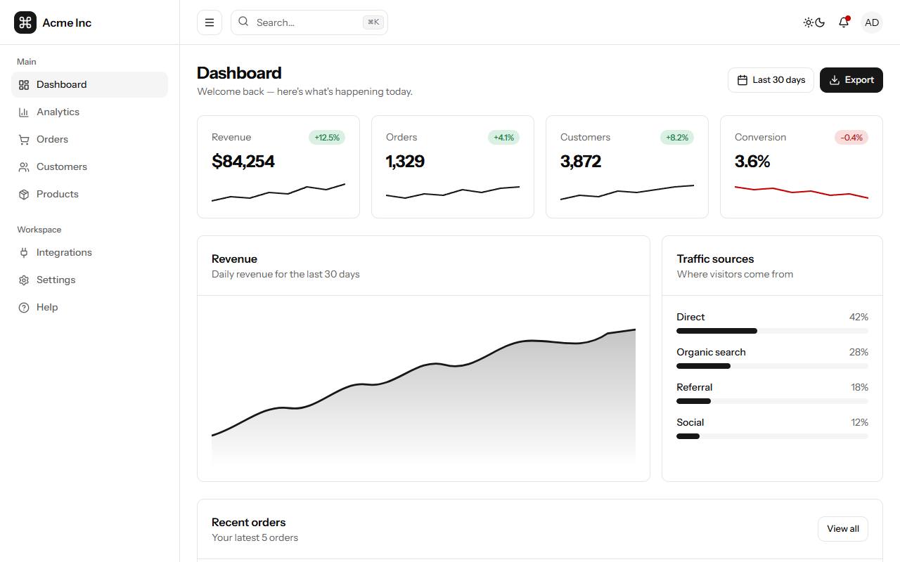 Dashboard template preview