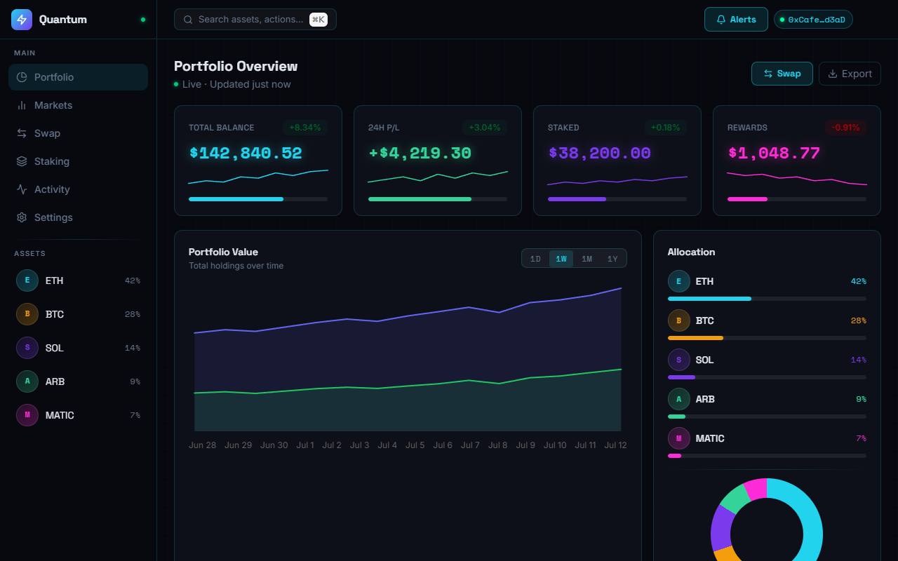 Quantum template preview